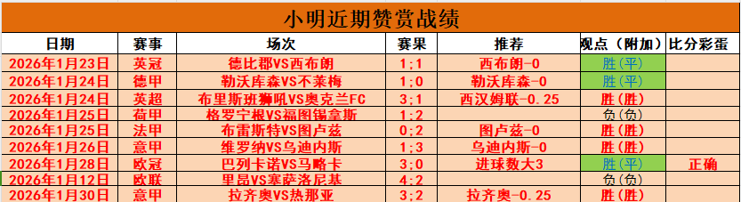 纽卡主帅豪,赛季末或面,临下课危机,平博体育官网,PINBO,Sports,足球直播,篮球赛事,体育高清,NBA直播