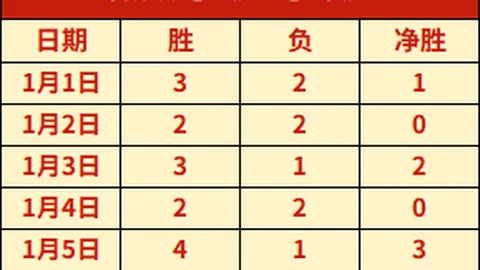 申真谞带领韩国队再夺农心杯五连冠，刷新跨届连胜最高纪录
