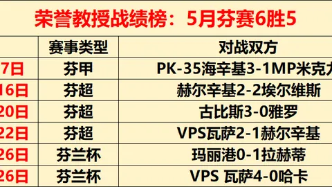 2026赛事攻略免费赛事推荐，比分解析与胜负指南